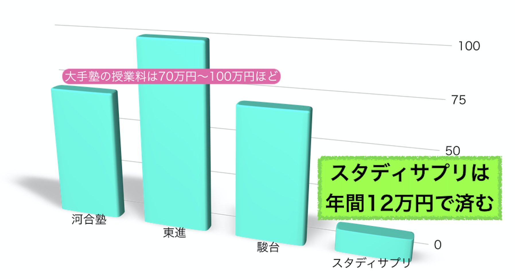 騙されるな スタディサプリの特徴と大学受験で使えるのかを徹底解説 Studymedia