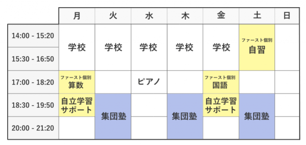ファースト個別の利用例・週間予定表